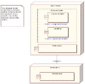 Gambar II.2. Simbol-simbol yang ada pada Deployment Diagram  (Sumber :Agus Putranto:2009:9) 