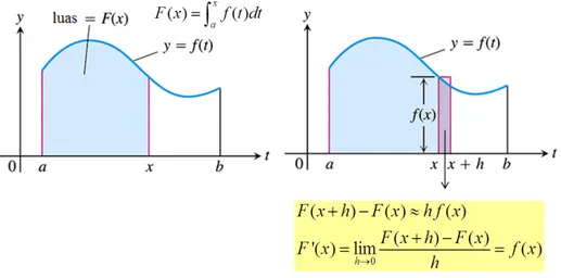 Ilustrasi Geometris TDK-1