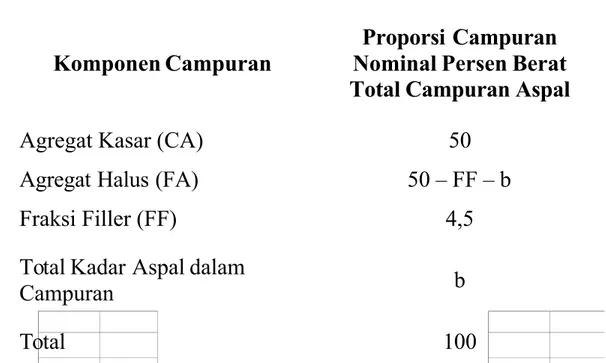 Tabel  08  &amp;*)  Proporsi  !ampuran  Bominal  &amp;hanya  sebagai  pedoman)