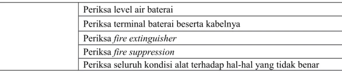 Tabel 2.3 Activity Preventive maintenance 1000 Hours Sumber : PM Service sheet Off Highway Truck 777D,2007 Interval