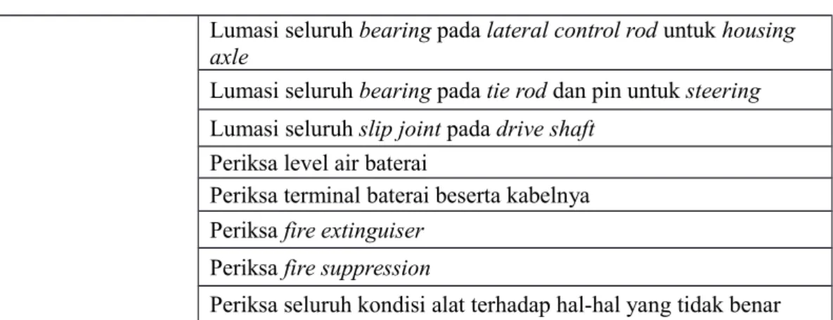 Tabel 2.4 Activity Preventive maintenance 2000 Hours Sumber : PM Service sheet Off Highway Truck 777D,2007 Interval