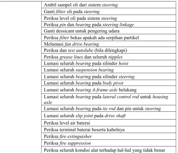 Tabel 2.6 Activity Preventive maintenance 4000 Hours Sumber : PM Service sheet Off Highway Truck 777D,2007 Interval