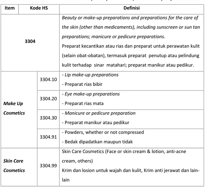 Tabel 2.1 Kode HS Kosmetik (Kelompok HS 3304) serta Deskripsinya