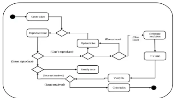 Diagram ini