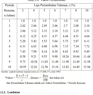 Tabel 2.4   Faktor Pertumbuhan* 