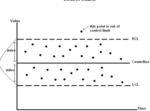 Gambar II.1  Control Charts 