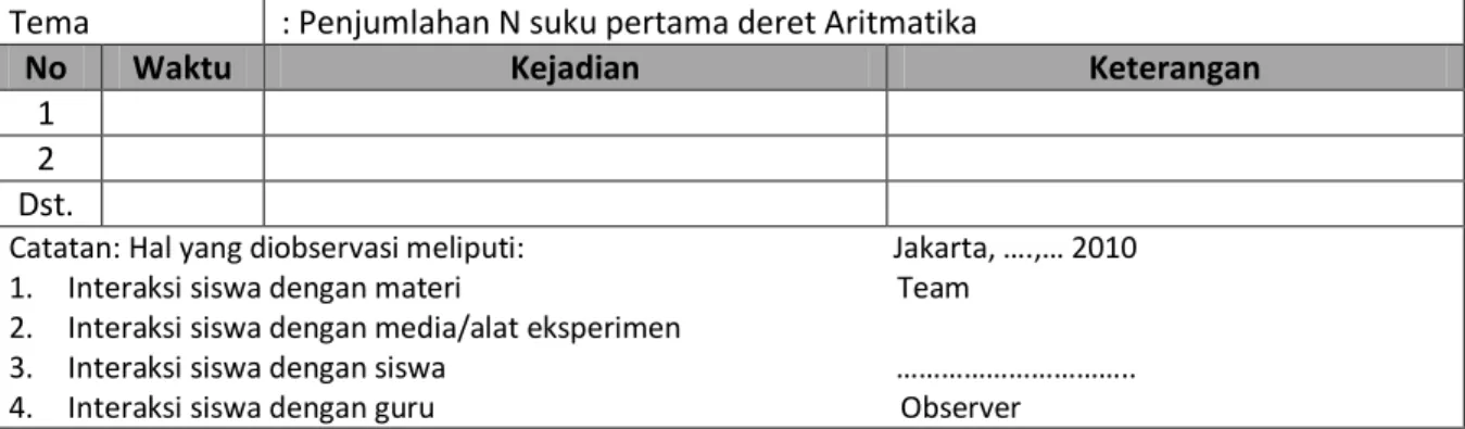 Tabel 35. Gambaran umum open class Matematika (SMP)  