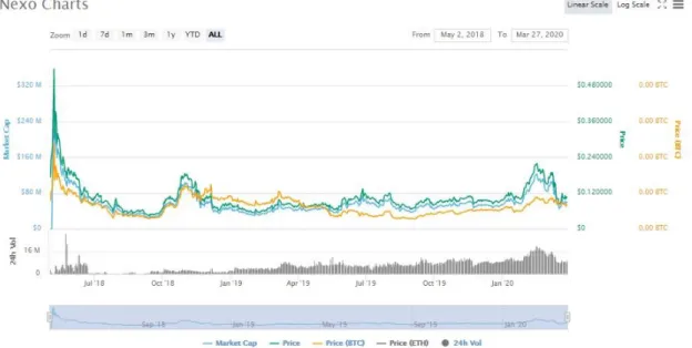 Grafik 5: Carta NEXO 