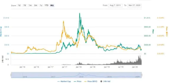 Grafik 1: Carta ETH 