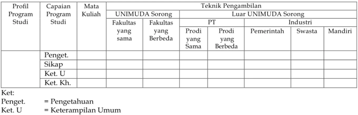 Tabel  berikut  dapat  dijadikan  panduan  untuk  menentukan  strategi  pengelolaan  pembelajaran yang dimaksud 