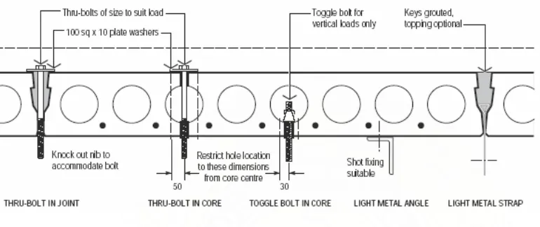 Gambar 2.23 Pemasangan sambungan dengan pendetailan pada 2 Pelat  Hollow Core  (HCS) 