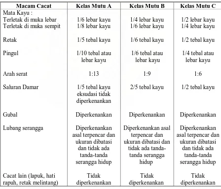 Tabel II.3 : Cacat Maksimum untuk Setiap Kelas Mutu Kayu 