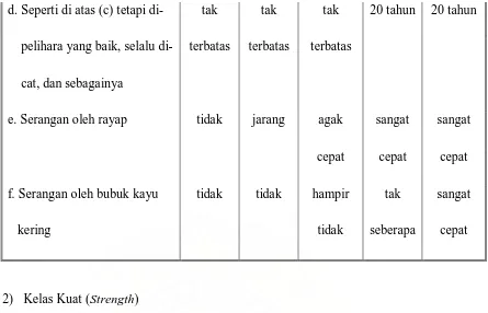 Tabel II.5 Kelas Kuat Kayu 