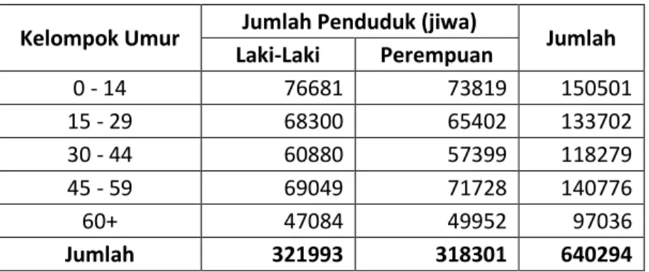Tabel Perhitungan: 