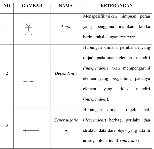 Tabel II.1. Simbol Use Case Diagram 