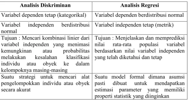 Tabel 3.1 Perbedaan Analisis Diskriminan dengan Analisis Regresi 