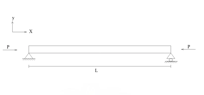 Gambar 3.2 Kondisi perletakan ujung sendi-sendi 