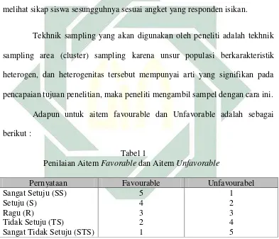     Tabel 1  Penilaian Aitem Favorable dan Aitem 