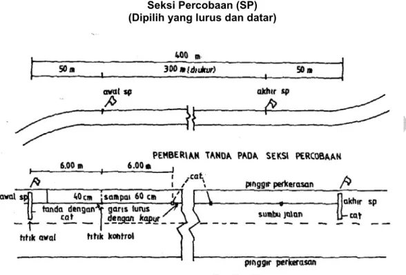 Gambar 2  Pemberian tanda pada seksi percobaan 