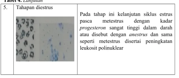 Tabel 4. Lanjutan 