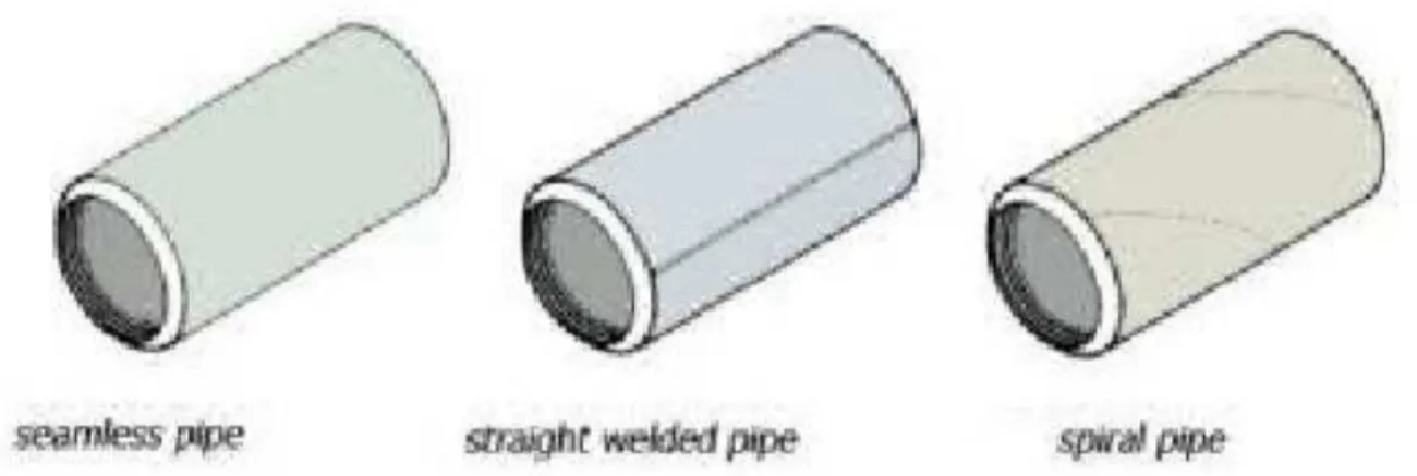 Ilustrasi pembuatan seamless pipe
