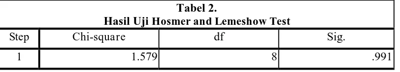 Tabel 2. Hosmer and Lemeshow Test