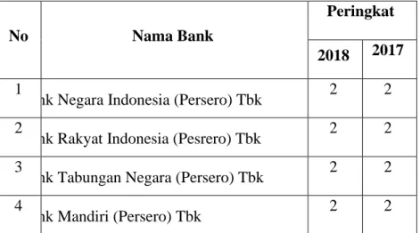 Tabel 13. Hasil Self Assessment GCG Bank Umum Pemerintah 