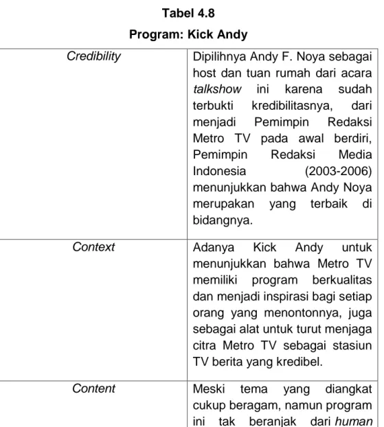 Tabel 4.8  Program: Kick Andy 