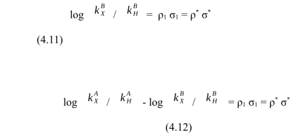 Table 4.7. beberapa reaksi berhubungan dengan persamaan taft-Ingold