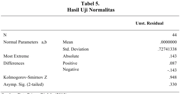 Tabel  4.6  menunjukkan  hasil  uji  normalitas  terhadap  ketiga  model  regresi. 