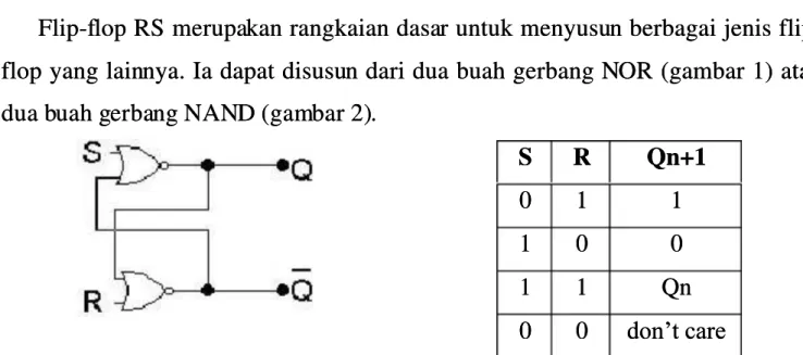 Gambar 1. Flip-flop darii gerbang NOR dan tab gerbang NOR dan tabel kebenara el kebenarannya nnya