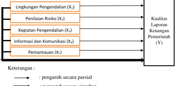 Gambar 2. 1  Kerangka Konseptual 