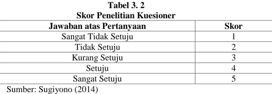 Tabel 3. 3  Kisi-kisi Kuesioner 