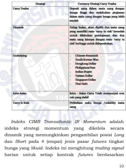 Tabel 1: Indeks CIMB Asian FX Income 