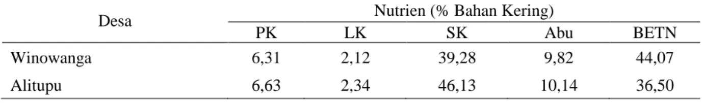 Tabel  2.  Kandungan  Nutrien  Utama  Rumput  Padang  Penggembalaan  Alam  di  Desa  Winowanga  dan  Alitupu, Kecamatan Lore Utara, Kabupaten Poso 