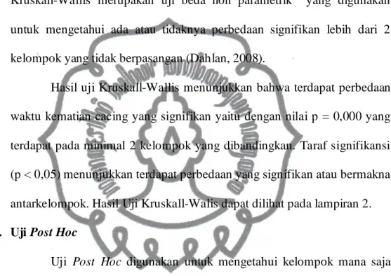 Tabel 4.2. Hasil Uji Mann-Whitney 