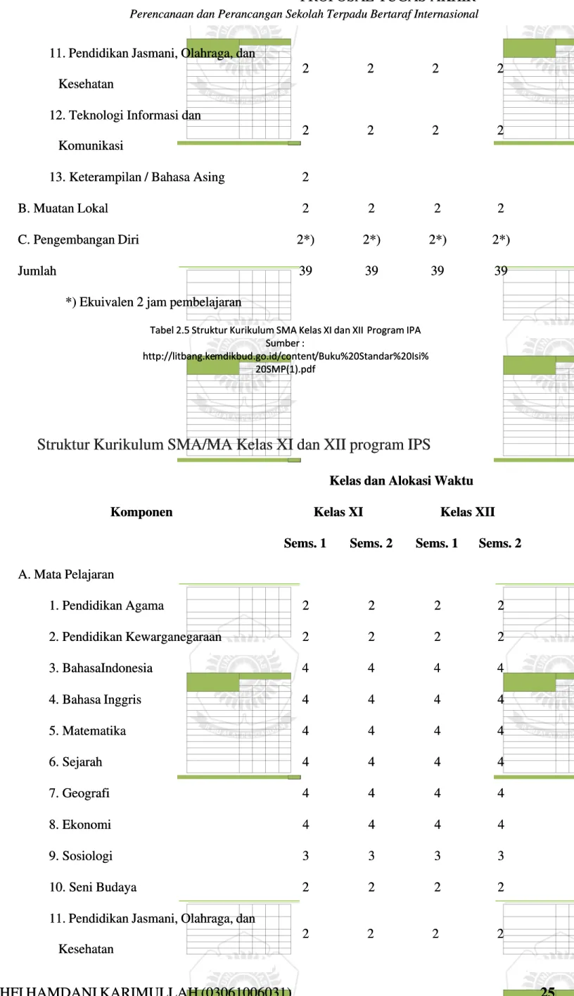 Tabel 2.5 Struktur Kurikulum SMA Kelas XI dan XII 