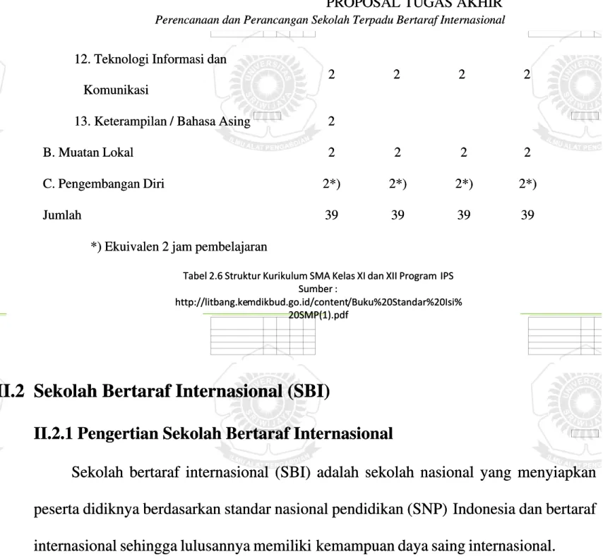 Tabel 2.6 Struktur Kurikulum SMA Kelas XI dan XII Program  Tabel 2.6 Struktur Kurikulum SMA Kelas XI dan XII Program  IPS IPS