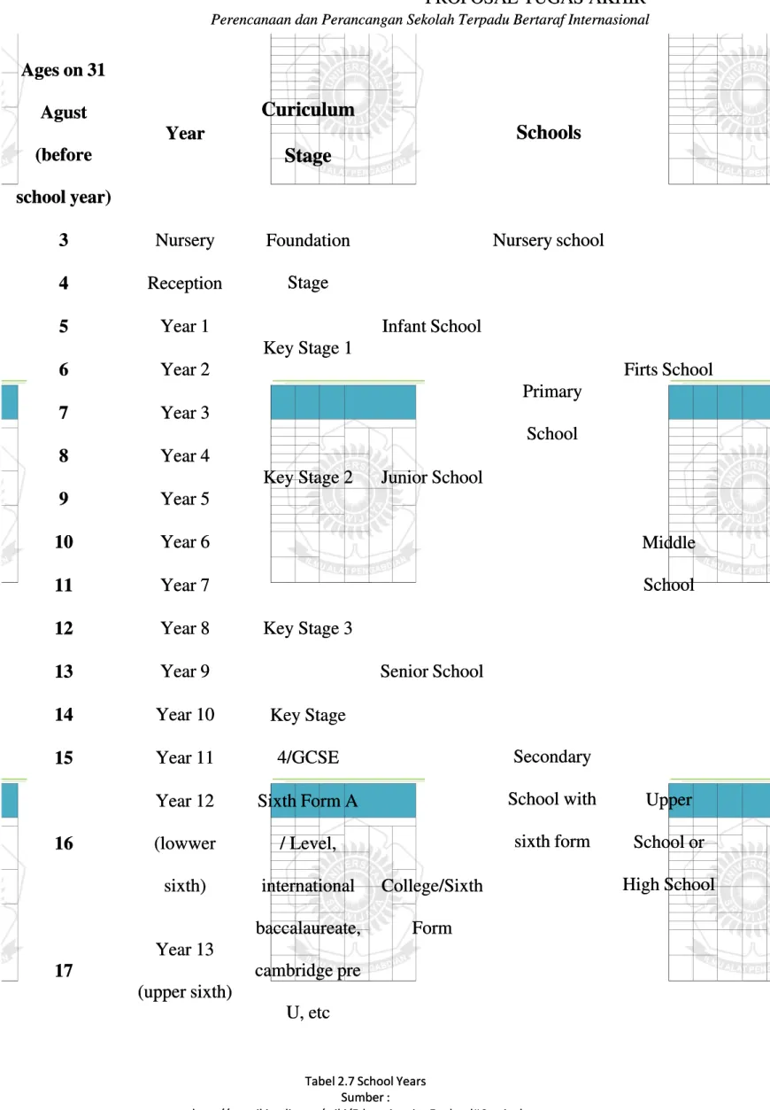 Tabel 2.7 School YearsTabel 2.7 School Years