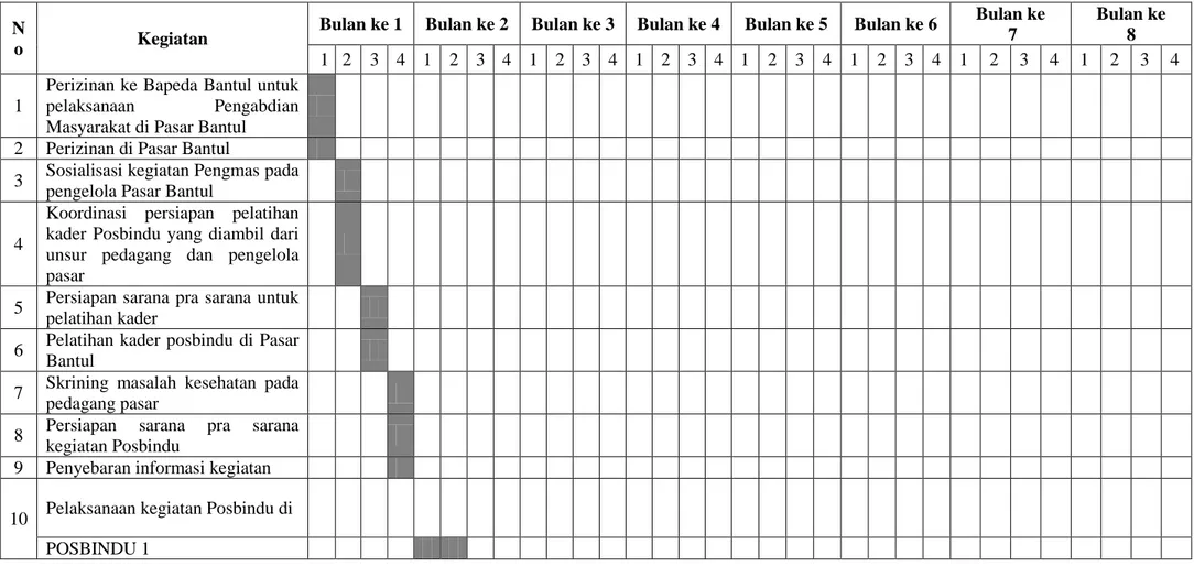 Tabel 4.2. Jadwal Kegiatan Program IbM  N