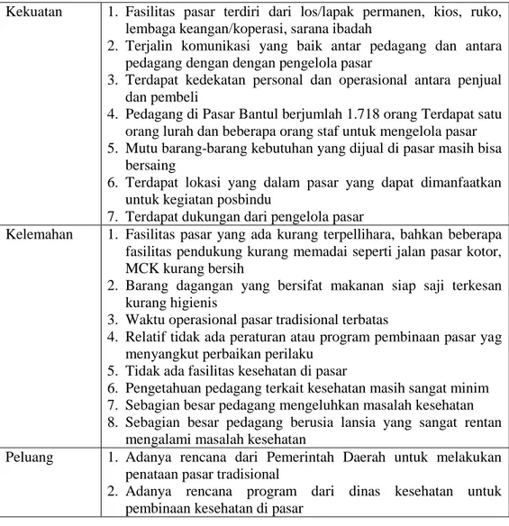 Tabel 1.1. Analisis SWOT kondisi Pasar Bantul  