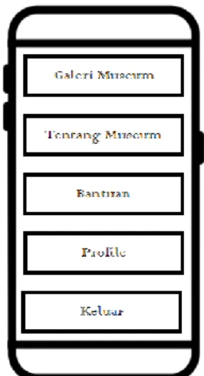 Gambar 3.5 User Interface Objek Museum  f.  User Interface Kuis 