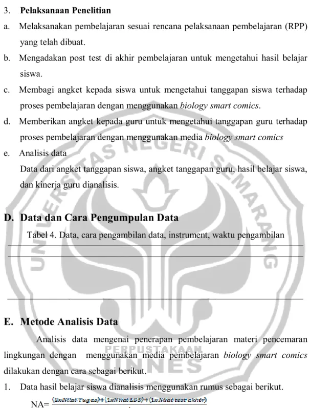 Tabel 4. Data, cara pengambilan data, instrument, waktu pengambilan 