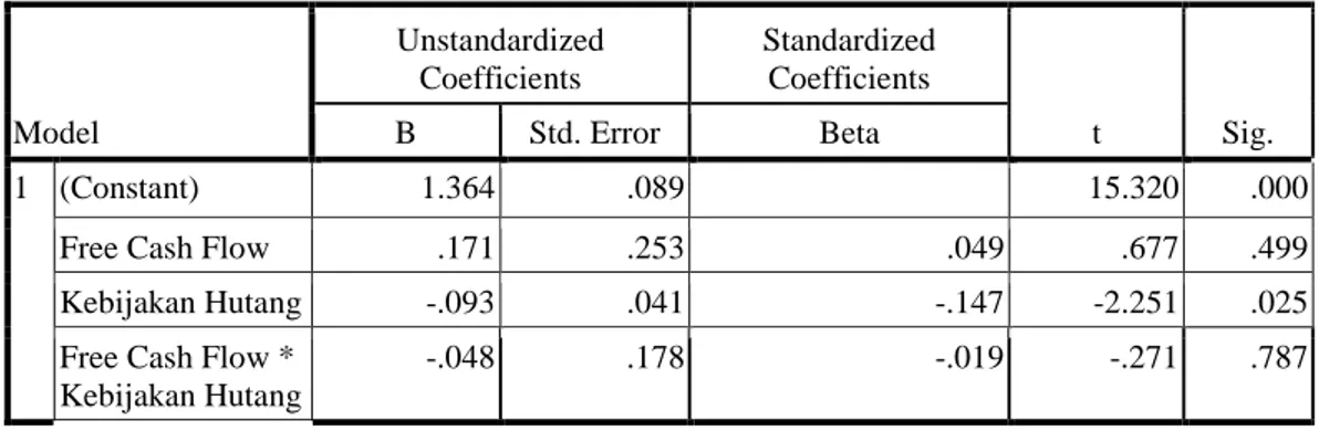 Tabel 6. : Hasil Moderate Regression Analysis 1 