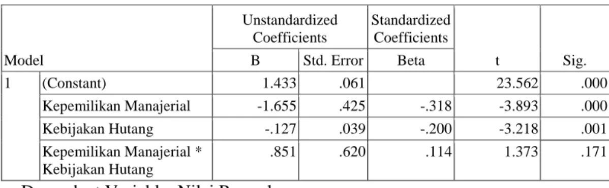 Tabel 9 : Hasil Moderate Regression Analysis4 