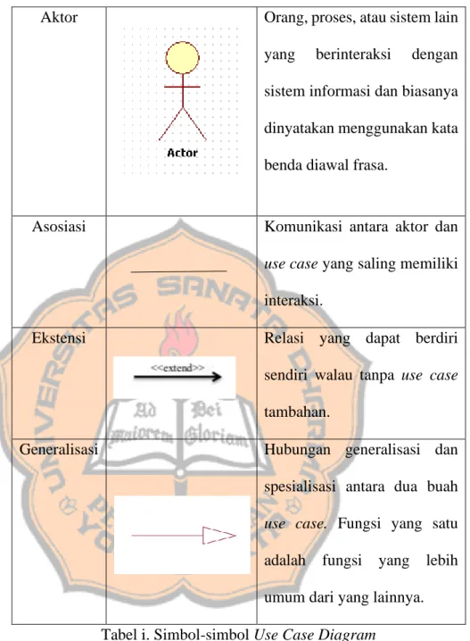 Tabel i. Simbol-simbol Use Case Diagram  Sumber : (Rosa &amp; Shalahuddin, 2014)   2.  Class Diagram 