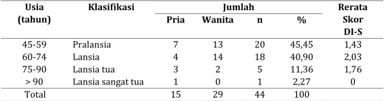 Tabel 1. Skor (DI-S) pada berbagai kelompok lanjut usia  Usia  