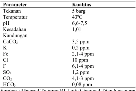 Tabel 4.2 Parameter Air Umpan Boiler