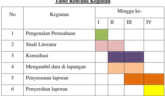 Tabel Rencana Kegiatan 