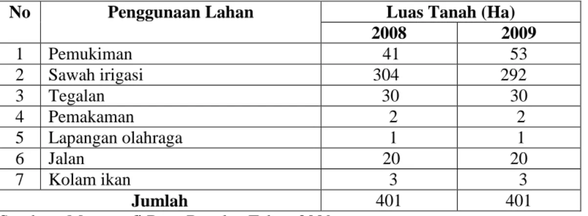 Tabel  2.  Penggunaan  Lahan  di  Desa  Bagelen  Kecamatan  Gedong  Tataan   Kabupaten Pesawaran Tahun 2008 dan Tahun 2009 